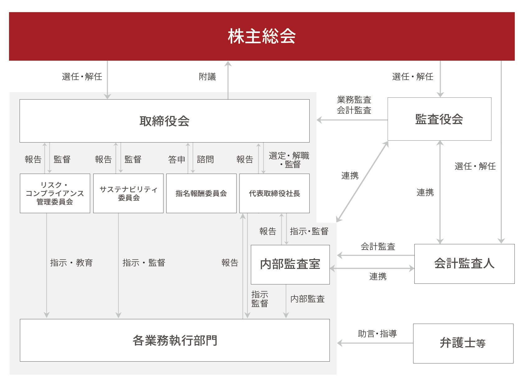 プラスアルファ・コンサルティングの持続可能な社会への貢献図