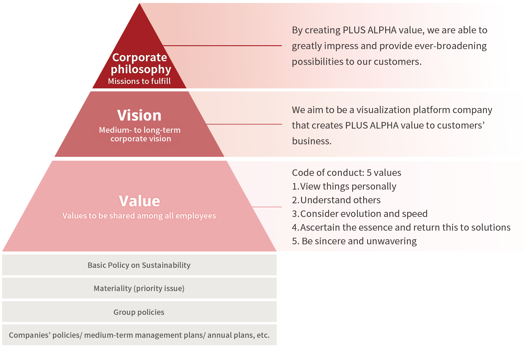 Plus Alpha Consulting’s Contributions to a Sustainable Society